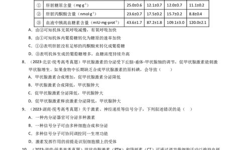 专题13体液调节（学生卷）_近10年高考真题汇编（必刷）_十年（2014-2024）高考生物真题分项汇编（全国通用）_2023年高考真题和模拟题生物分项汇编（全国通用）