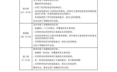 英语-2024届新高三开学摸底考试卷（江苏专用）01（答案及评分标准）_2024届新高三开学摸底考试卷_英语-2024届新高三开学摸底考试卷_英语-2024届新高三开学摸底考试卷（江苏专用）01