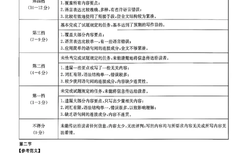 长郡中学2026届高三月考试卷（二）英语答案_2025年10月_251016湖南省长沙市长郡中学2025-2026学年高三上学期月考（二）（全科）