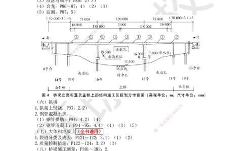 HQ-市政-突击小灶班_2026年一级建造师_2026年一建市政_2025年一建市政SVIP_04-冲刺串讲✿考点强化✿小灶集训_103-市政《突击小灶班》陈明HQ