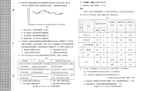 2026年大连市高三双基模拟考试-高中历史(1)_2026年1月_260115辽宁省大连市2025-2026学年高三上学期双基模拟考试（全科）