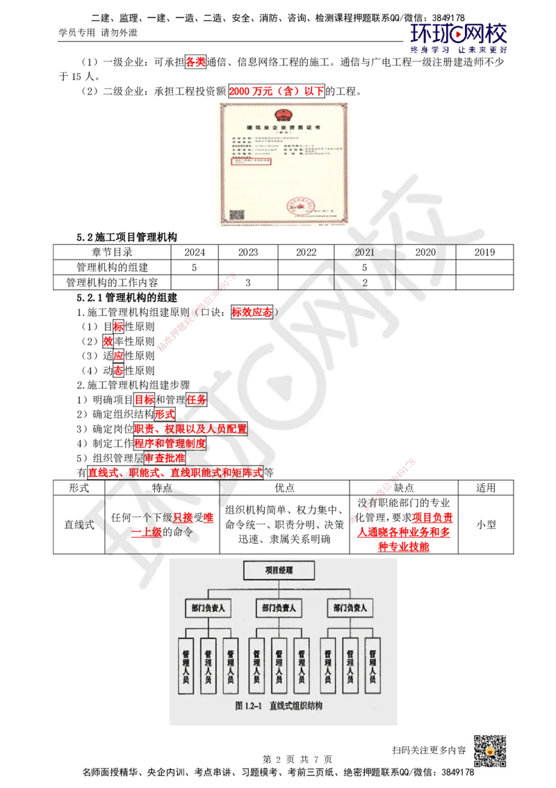 22.第22讲-第5章通信与广电工程企业资质与施工组织_2026年一级建造师_2026年一建通信_2025年一建通信SVIP_02-基础精讲✿高端面授✿深度强化_08-通信《考点精讲班》杨鹏HQ