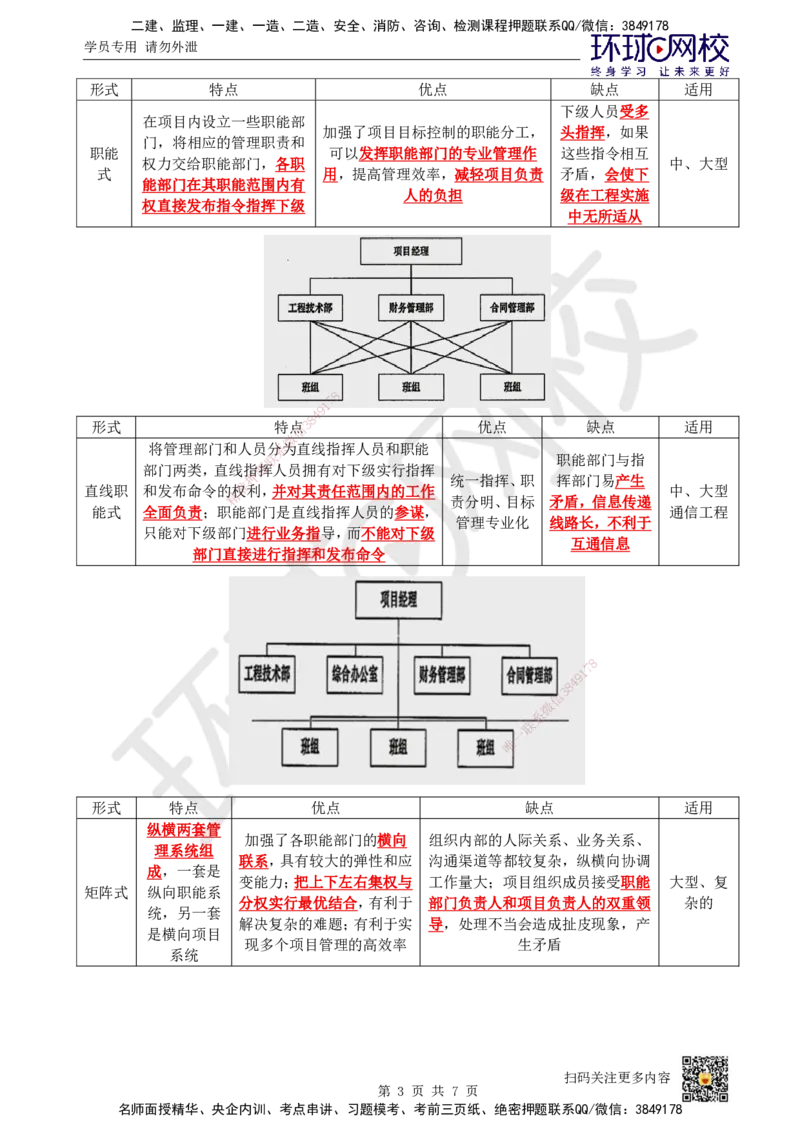 22.第22讲-第5章通信与广电工程企业资质与施工组织_2026年一级建造师_2026年一建通信_2025年一建通信SVIP_02-基础精讲✿高端面授✿深度强化_08-通信《考点精讲班》杨鹏HQ