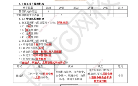 22.第22讲-第5章通信与广电工程企业资质与施工组织_2026年一级建造师_2026年一建通信_2025年一建通信SVIP_02-基础精讲✿高端面授✿深度强化_08-通信《考点精讲班》杨鹏HQ