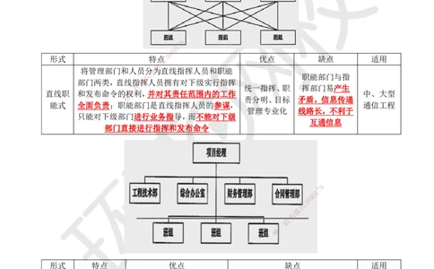22.第22讲-第5章通信与广电工程企业资质与施工组织_2026年一级建造师_2026年一建通信_2025年一建通信SVIP_02-基础精讲✿高端面授✿深度强化_08-通信《考点精讲班》杨鹏HQ
