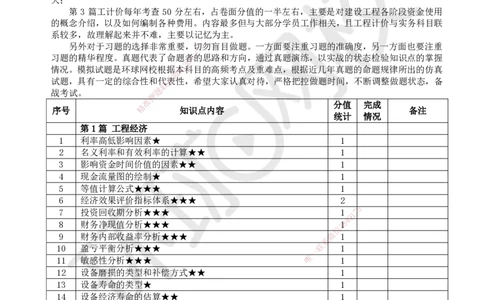 HQ-经济-重点考点清单_2026年一级建造师_2026年一建经济_2025年一建经济SVIP_01-精华文档✿电子教材✿历年真题_76-经济《速记手册+知识点+考点清单+闪记宝典+总结资料》HQ