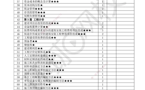 HQ-经济-重点考点清单_2026年一级建造师_2026年一建经济_2025年一建经济SVIP_01-精华文档✿电子教材✿历年真题_76-经济《速记手册+知识点+考点清单+闪记宝典+总结资料》HQ