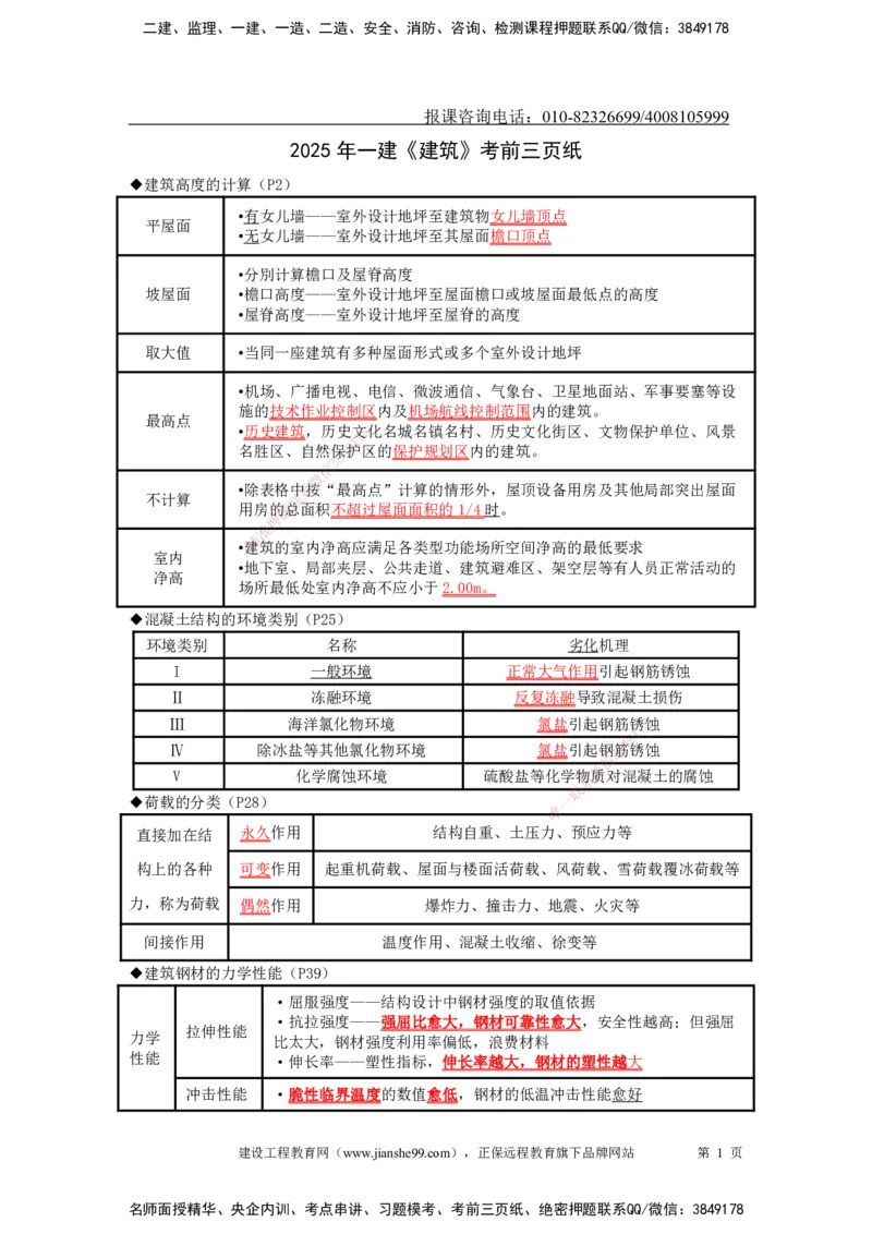 JG-建筑-考前三页纸_2026年一级建造师_2026年一建建筑_2025年一建建筑SVIP_05-考前密训✿央企特训✿机构普押_51-建筑《考前三页纸》JG