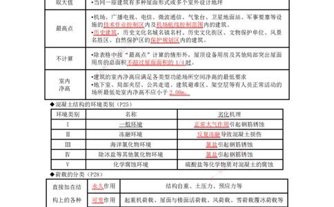 JG-建筑-考前三页纸_2026年一级建造师_2026年一建建筑_2025年一建建筑SVIP_05-考前密训✿央企特训✿机构普押_51-建筑《考前三页纸》JG