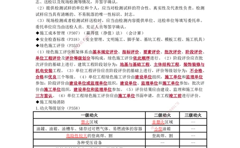 JG-建筑-考前三页纸_2026年一级建造师_2026年一建建筑_2025年一建建筑SVIP_05-考前密训✿央企特训✿机构普押_51-建筑《考前三页纸》JG