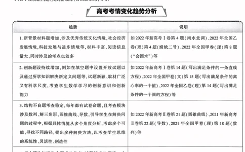 数学试题_2023高考押题卷_22023理想书高考必刷卷之押题卷_新高考版_押题卷&middot;数学