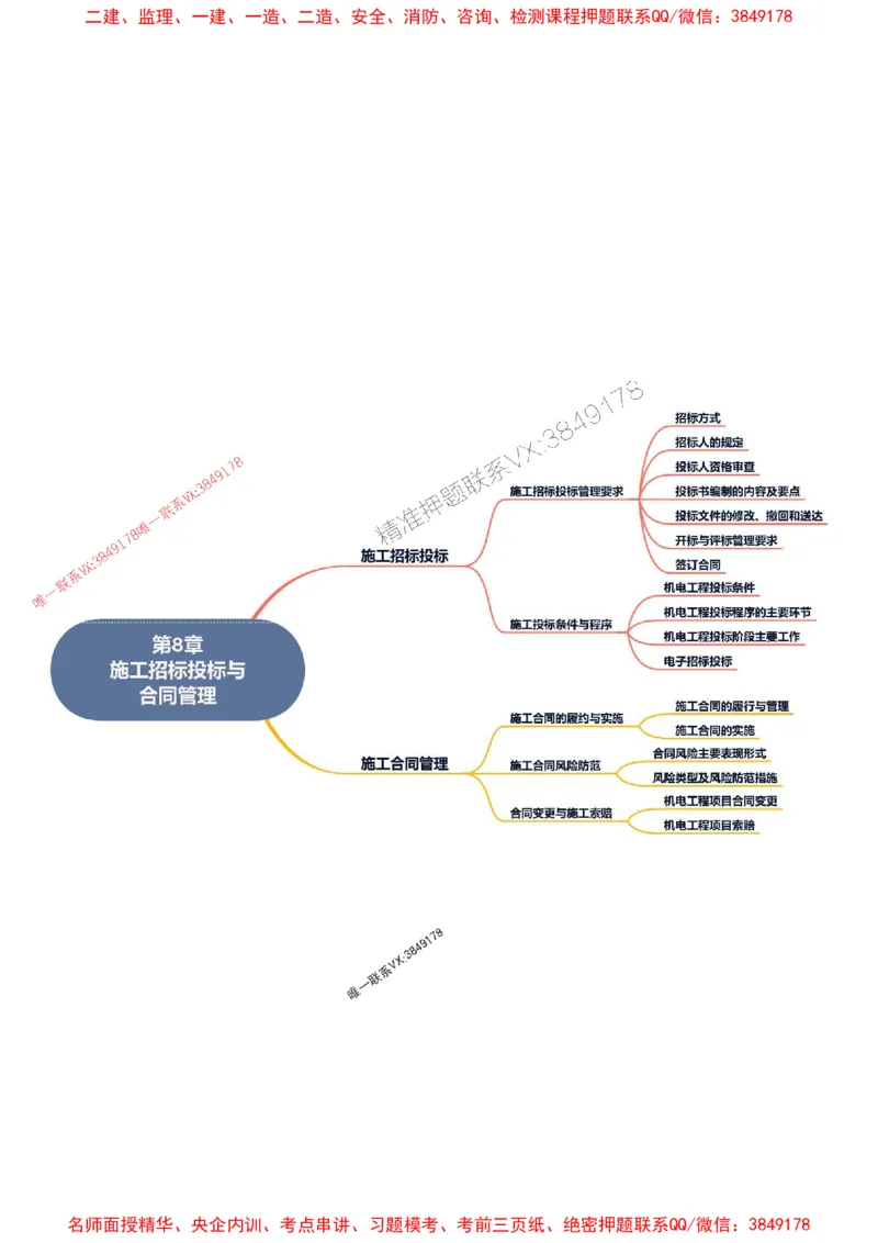 2026年二级建造师《机电工程管理与实务》思维导图_2026二建全科_2026二级建造师（持续更新）看这里_2026二建机电SVIP_01-精华文档✿电子教材✿历年真题