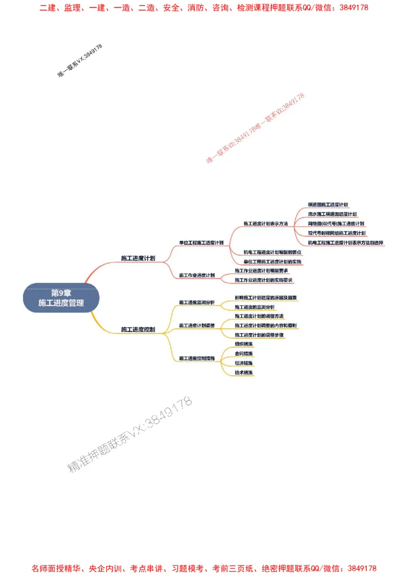 2026年二级建造师《机电工程管理与实务》思维导图_2026二建全科_2026二级建造师（持续更新）看这里_2026二建机电SVIP_01-精华文档✿电子教材✿历年真题