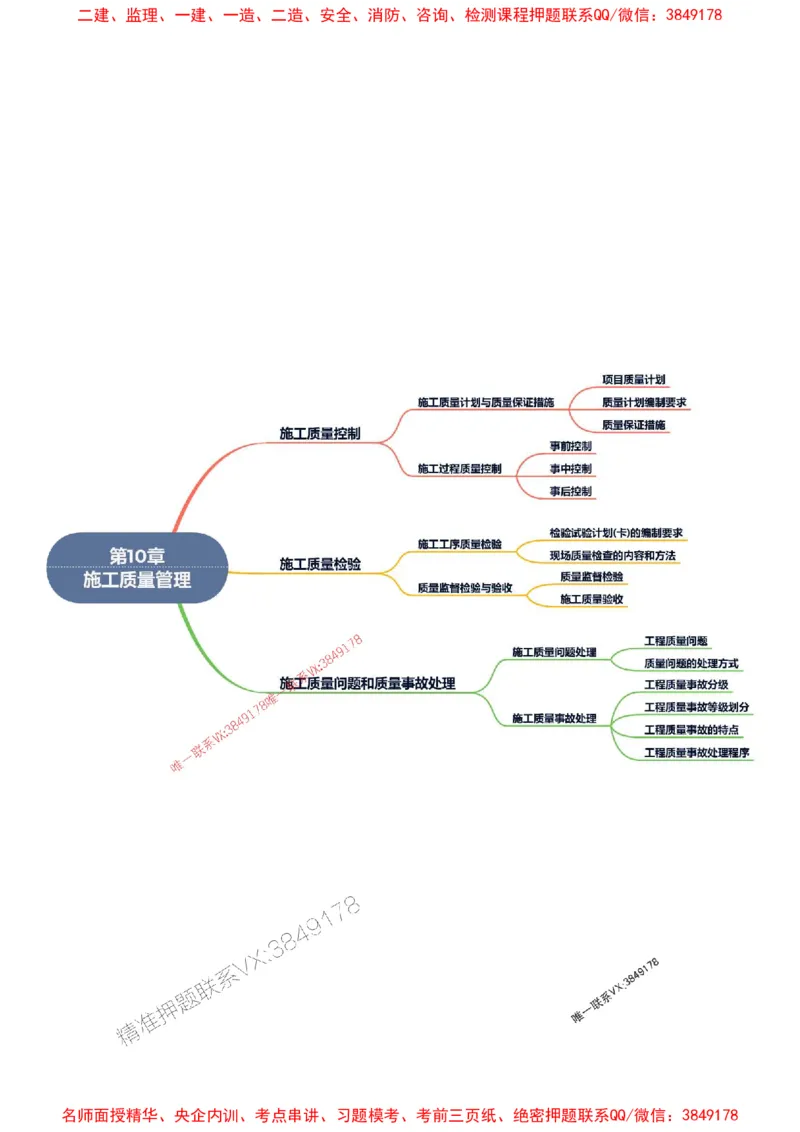 2026年二级建造师《机电工程管理与实务》思维导图_2026二建全科_2026二级建造师（持续更新）看这里_2026二建机电SVIP_01-精华文档✿电子教材✿历年真题