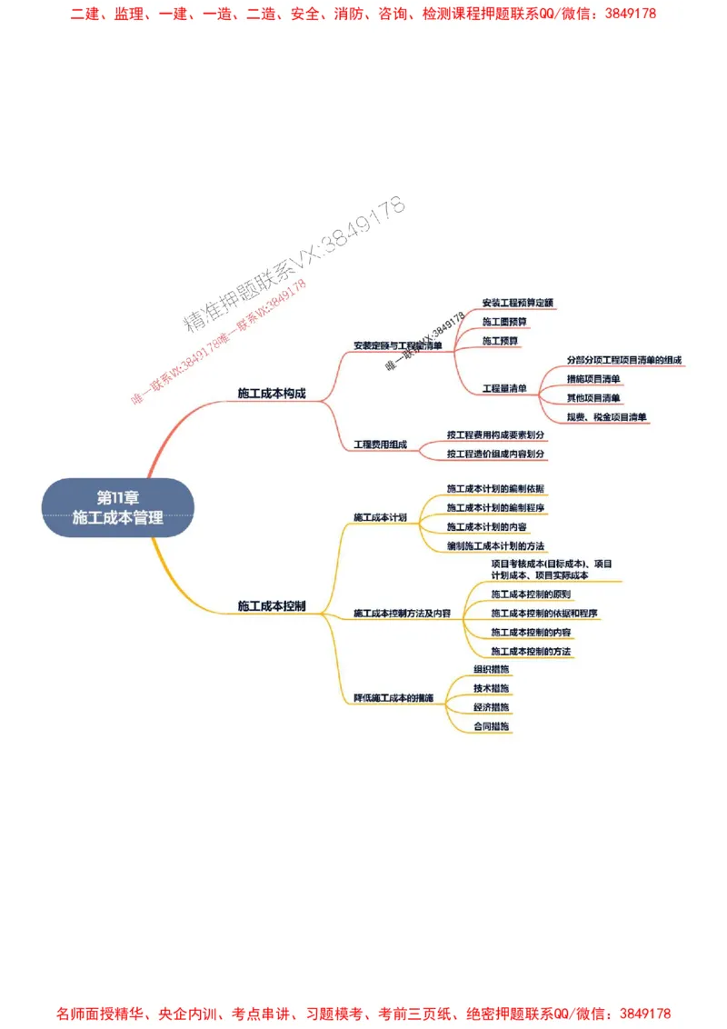 2026年二级建造师《机电工程管理与实务》思维导图_2026二建全科_2026二级建造师（持续更新）看这里_2026二建机电SVIP_01-精华文档✿电子教材✿历年真题