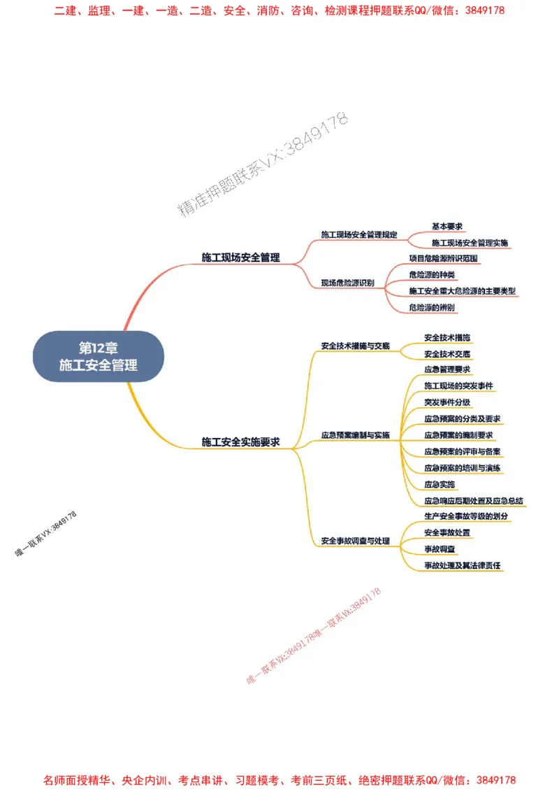 2026年二级建造师《机电工程管理与实务》思维导图_2026二建全科_2026二级建造师（持续更新）看这里_2026二建机电SVIP_01-精华文档✿电子教材✿历年真题