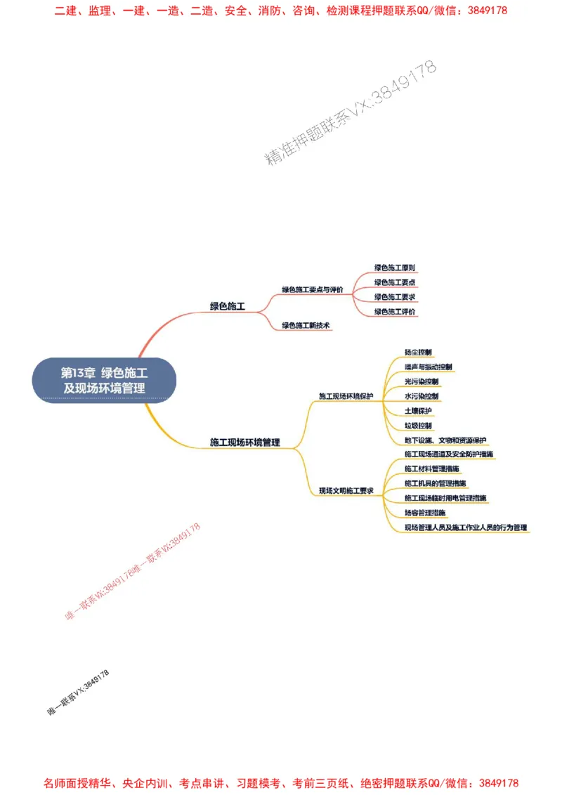 2026年二级建造师《机电工程管理与实务》思维导图_2026二建全科_2026二级建造师（持续更新）看这里_2026二建机电SVIP_01-精华文档✿电子教材✿历年真题
