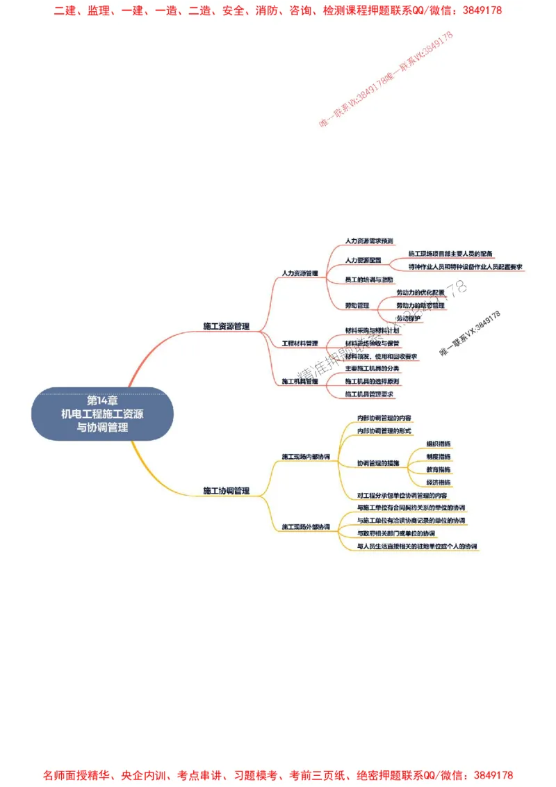 2026年二级建造师《机电工程管理与实务》思维导图_2026二建全科_2026二级建造师（持续更新）看这里_2026二建机电SVIP_01-精华文档✿电子教材✿历年真题