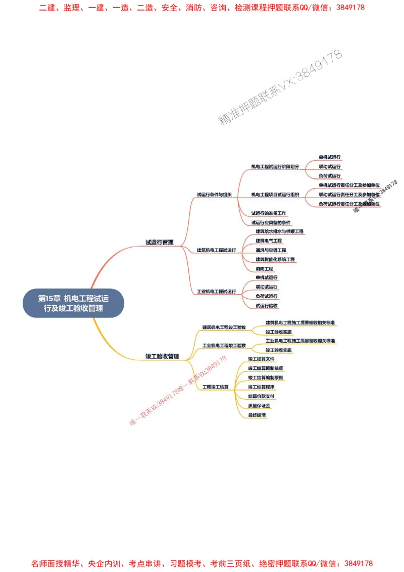 2026年二级建造师《机电工程管理与实务》思维导图_2026二建全科_2026二级建造师（持续更新）看这里_2026二建机电SVIP_01-精华文档✿电子教材✿历年真题