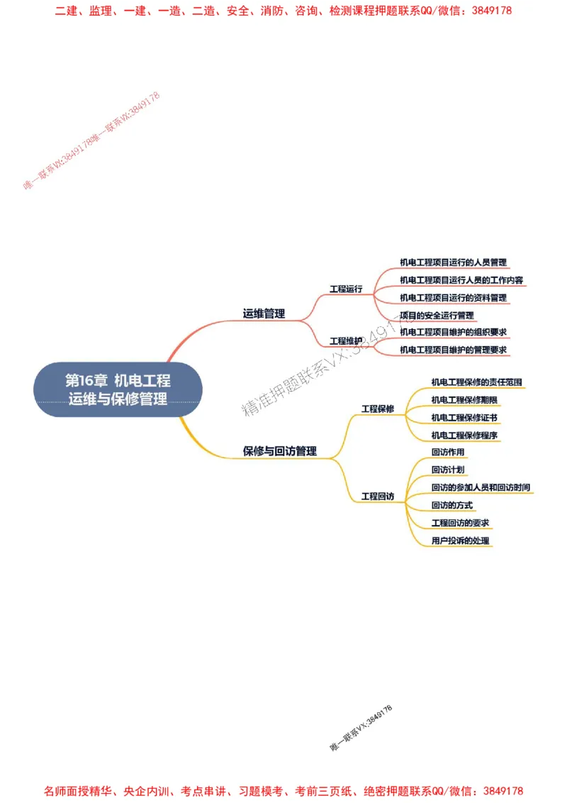 2026年二级建造师《机电工程管理与实务》思维导图_2026二建全科_2026二级建造师（持续更新）看这里_2026二建机电SVIP_01-精华文档✿电子教材✿历年真题