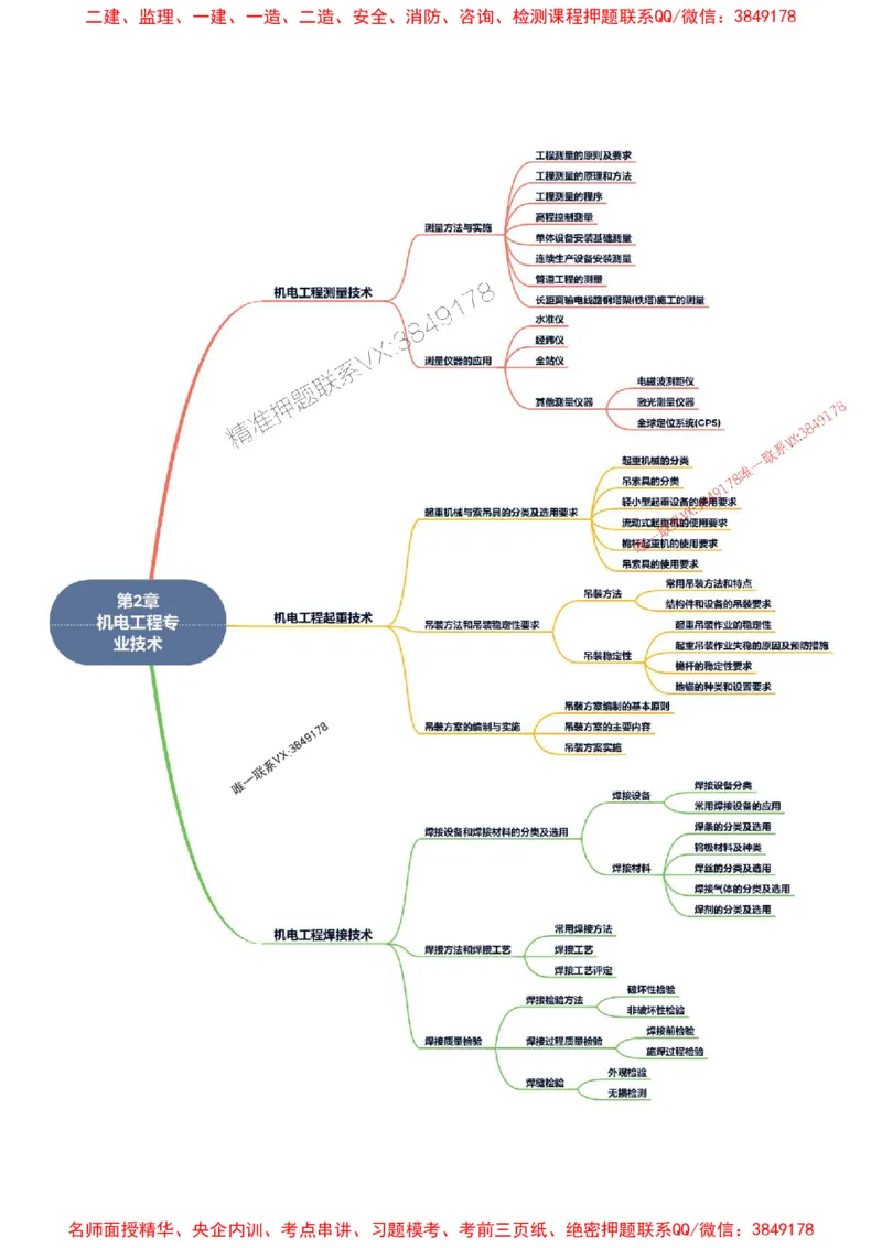 2026年二级建造师《机电工程管理与实务》思维导图_2026二建全科_2026二级建造师（持续更新）看这里_2026二建机电SVIP_01-精华文档✿电子教材✿历年真题