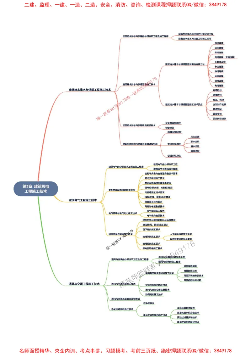 2026年二级建造师《机电工程管理与实务》思维导图_2026二建全科_2026二级建造师（持续更新）看这里_2026二建机电SVIP_01-精华文档✿电子教材✿历年真题