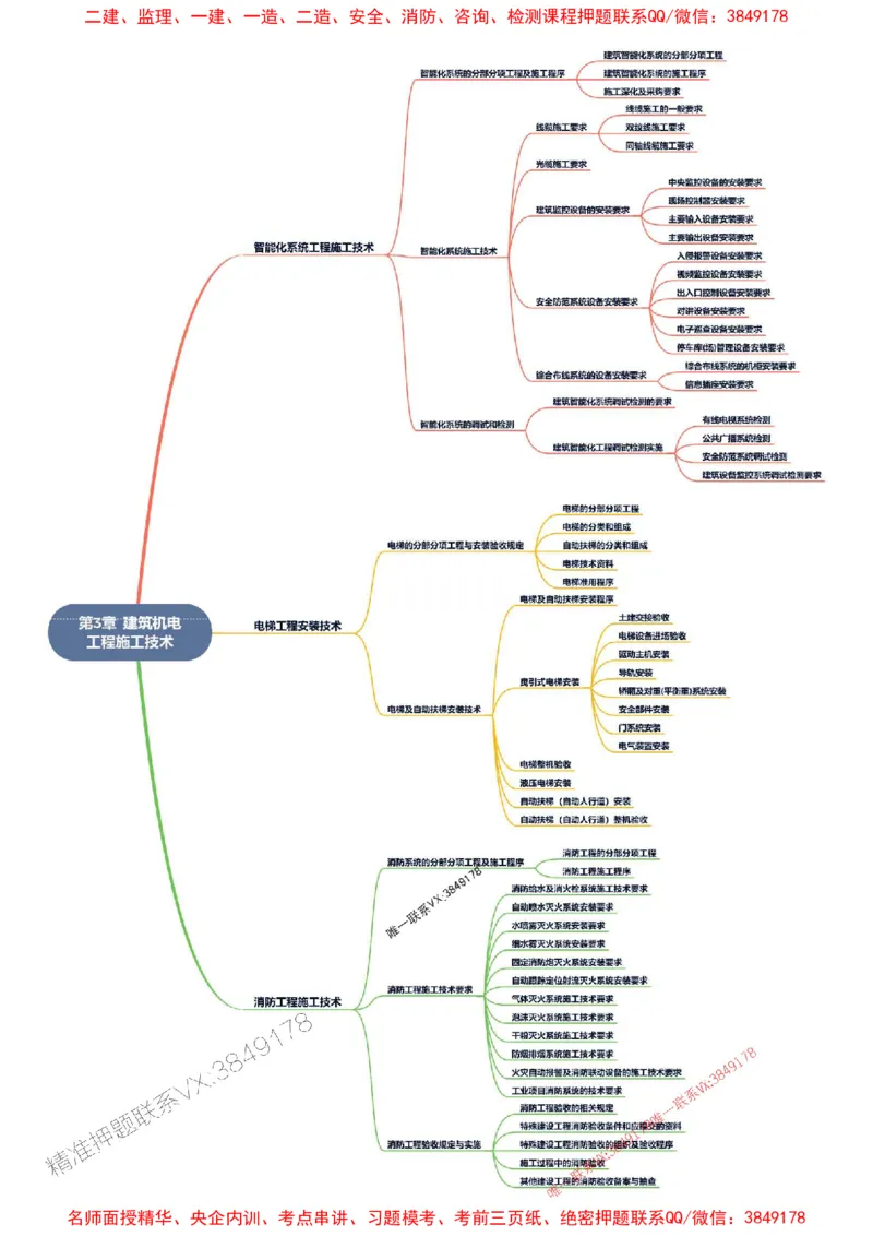 2026年二级建造师《机电工程管理与实务》思维导图_2026二建全科_2026二级建造师（持续更新）看这里_2026二建机电SVIP_01-精华文档✿电子教材✿历年真题