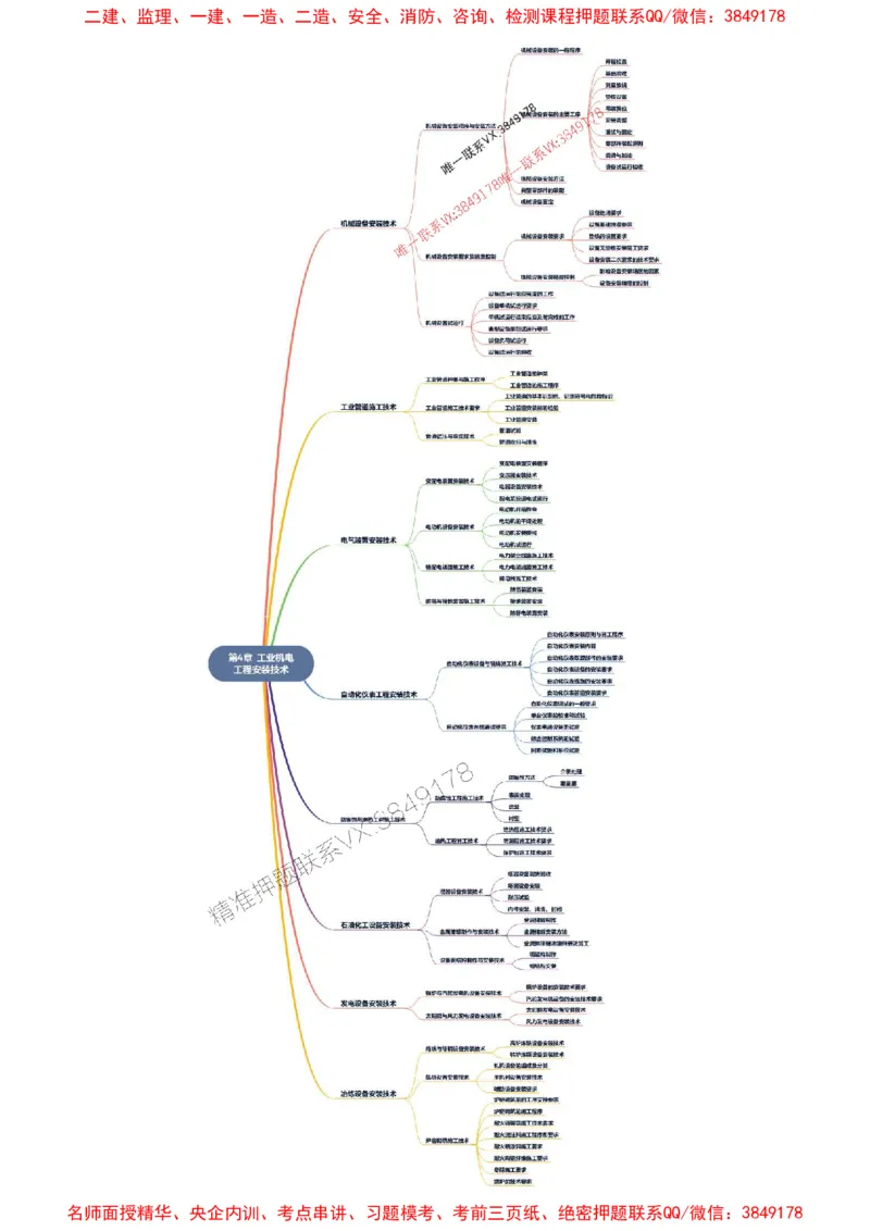 2026年二级建造师《机电工程管理与实务》思维导图_2026二建全科_2026二级建造师（持续更新）看这里_2026二建机电SVIP_01-精华文档✿电子教材✿历年真题