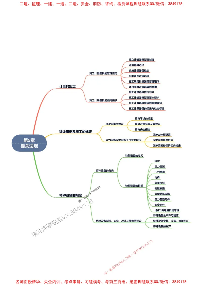 2026年二级建造师《机电工程管理与实务》思维导图_2026二建全科_2026二级建造师（持续更新）看这里_2026二建机电SVIP_01-精华文档✿电子教材✿历年真题