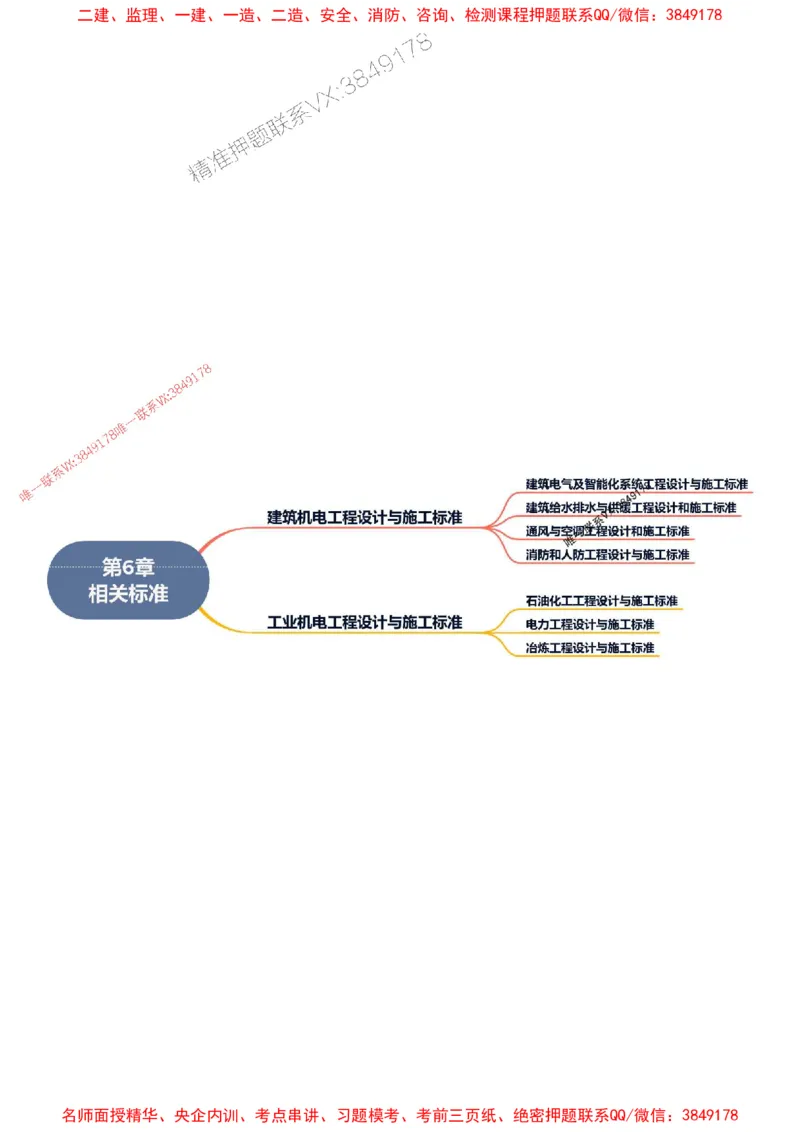 2026年二级建造师《机电工程管理与实务》思维导图_2026二建全科_2026二级建造师（持续更新）看这里_2026二建机电SVIP_01-精华文档✿电子教材✿历年真题