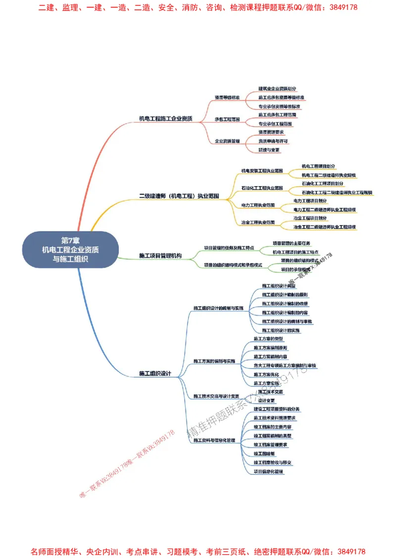 2026年二级建造师《机电工程管理与实务》思维导图_2026二建全科_2026二级建造师（持续更新）看这里_2026二建机电SVIP_01-精华文档✿电子教材✿历年真题