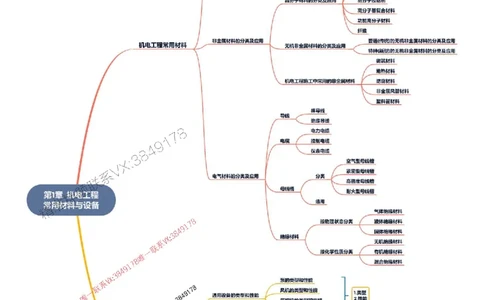 2026年二级建造师《机电工程管理与实务》思维导图_2026二建全科_2026二级建造师（持续更新）看这里_2026二建机电SVIP_01-精华文档✿电子教材✿历年真题