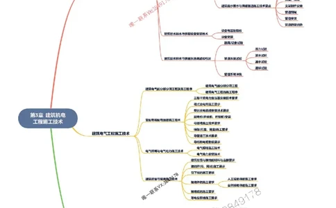 2026年二级建造师《机电工程管理与实务》思维导图_2026二建全科_2026二级建造师（持续更新）看这里_2026二建机电SVIP_01-精华文档✿电子教材✿历年真题
