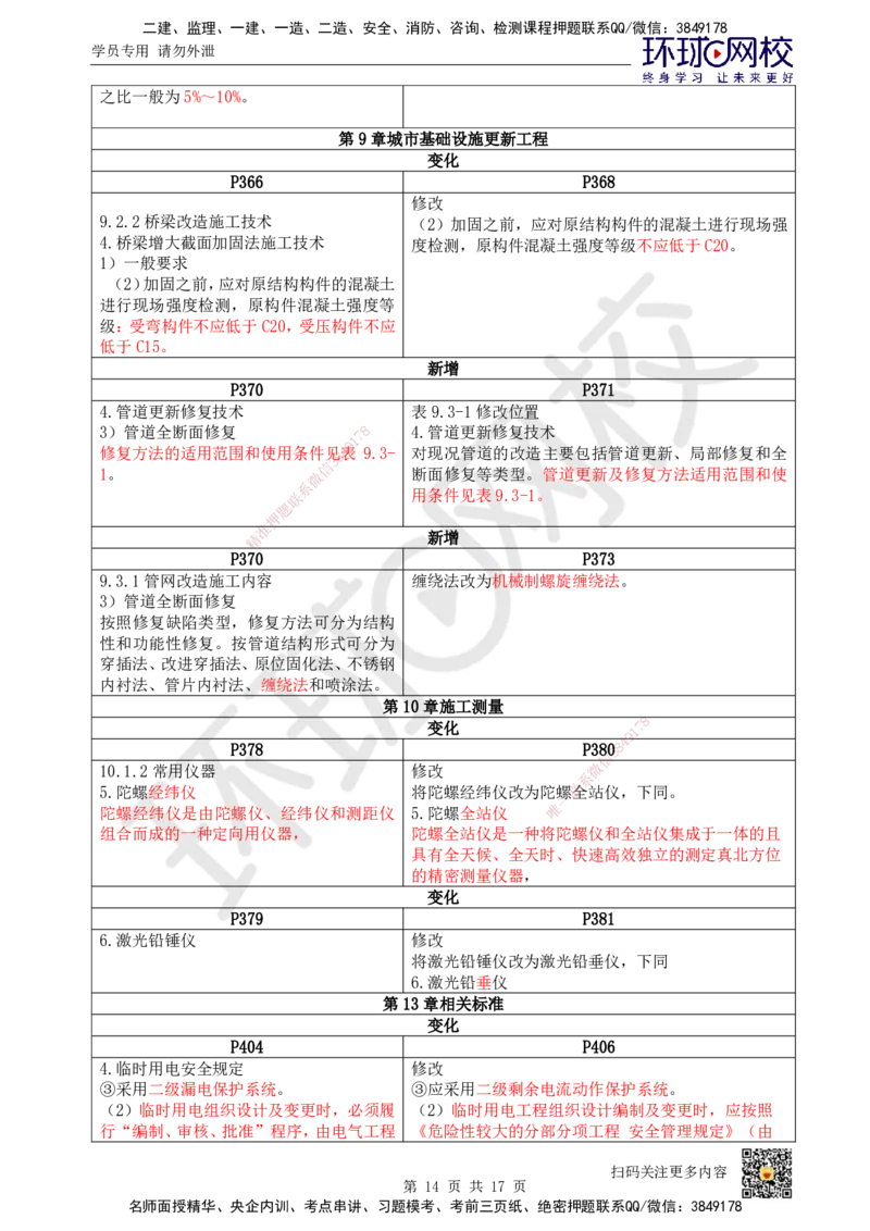 HQ-市政-25年一建新旧教材对比_2026年一级建造师_2026年一建市政_2025年一建市政SVIP_01-精华文档✿电子教材✿历年真题_13-市政《新旧教材对比》HQ