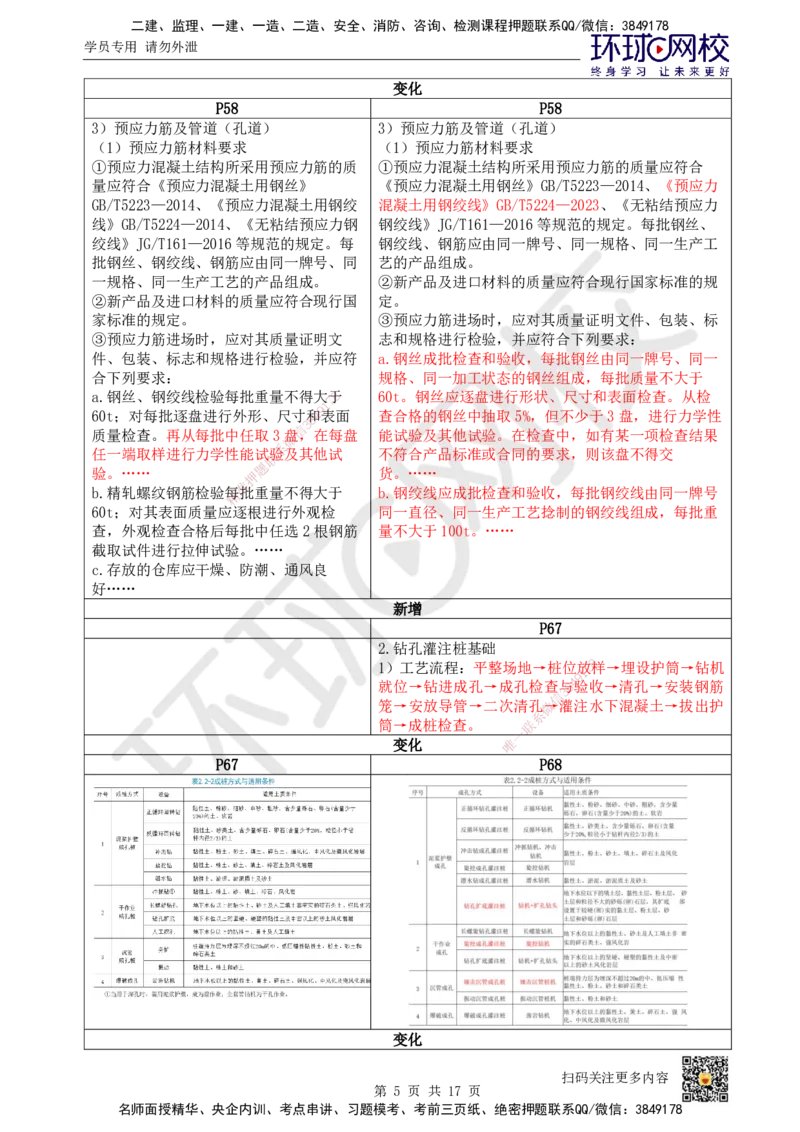 HQ-市政-25年一建新旧教材对比_2026年一级建造师_2026年一建市政_2025年一建市政SVIP_01-精华文档✿电子教材✿历年真题_13-市政《新旧教材对比》HQ