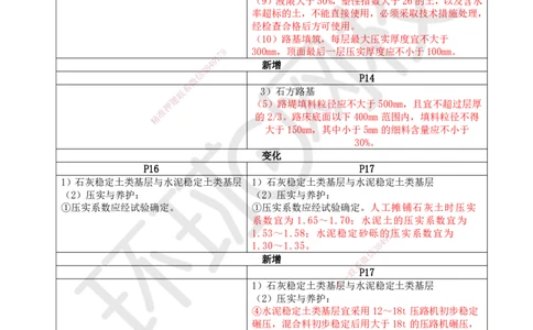 HQ-市政-25年一建新旧教材对比_2026年一级建造师_2026年一建市政_2025年一建市政SVIP_01-精华文档✿电子教材✿历年真题_13-市政《新旧教材对比》HQ