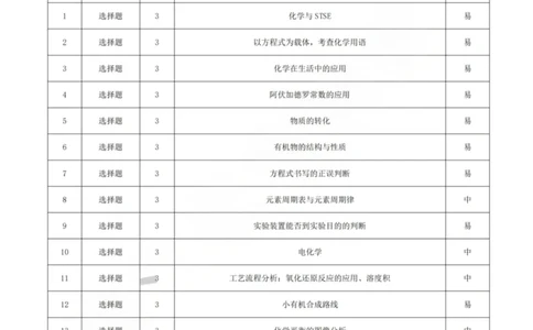 龙江教育联盟2026年1月高三上学期期末考试化学答案(1)_2026年1月_260116黑龙江省龙江教育联盟2026年1月高三上学期期末考试（全科）