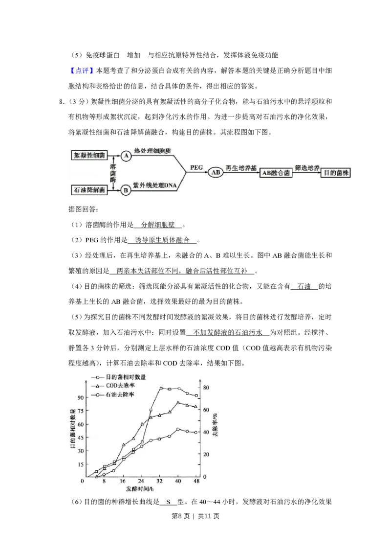2011年高考生物试卷（天津）（解析卷）_生物历年高考真题_新&middot;PDF版2008-2025&middot;高考生物真题_生物（按试卷类型分类）2008-2025_自主命题卷&middot;生物（2008-2025）_天津自主命题&middot;生物（2008-2024）