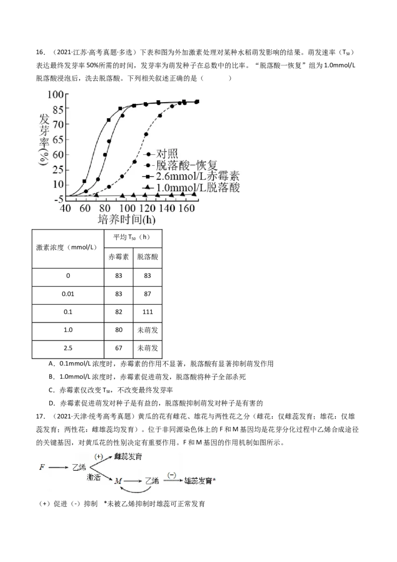 专题15植物的生命活动调节（原卷卷）_近10年高考真题汇编（必刷）_十年（2014-2024）高考生物真题分项汇编（全国通用）_十年（2014-2023）高考生物真题分项汇编（全国通用）