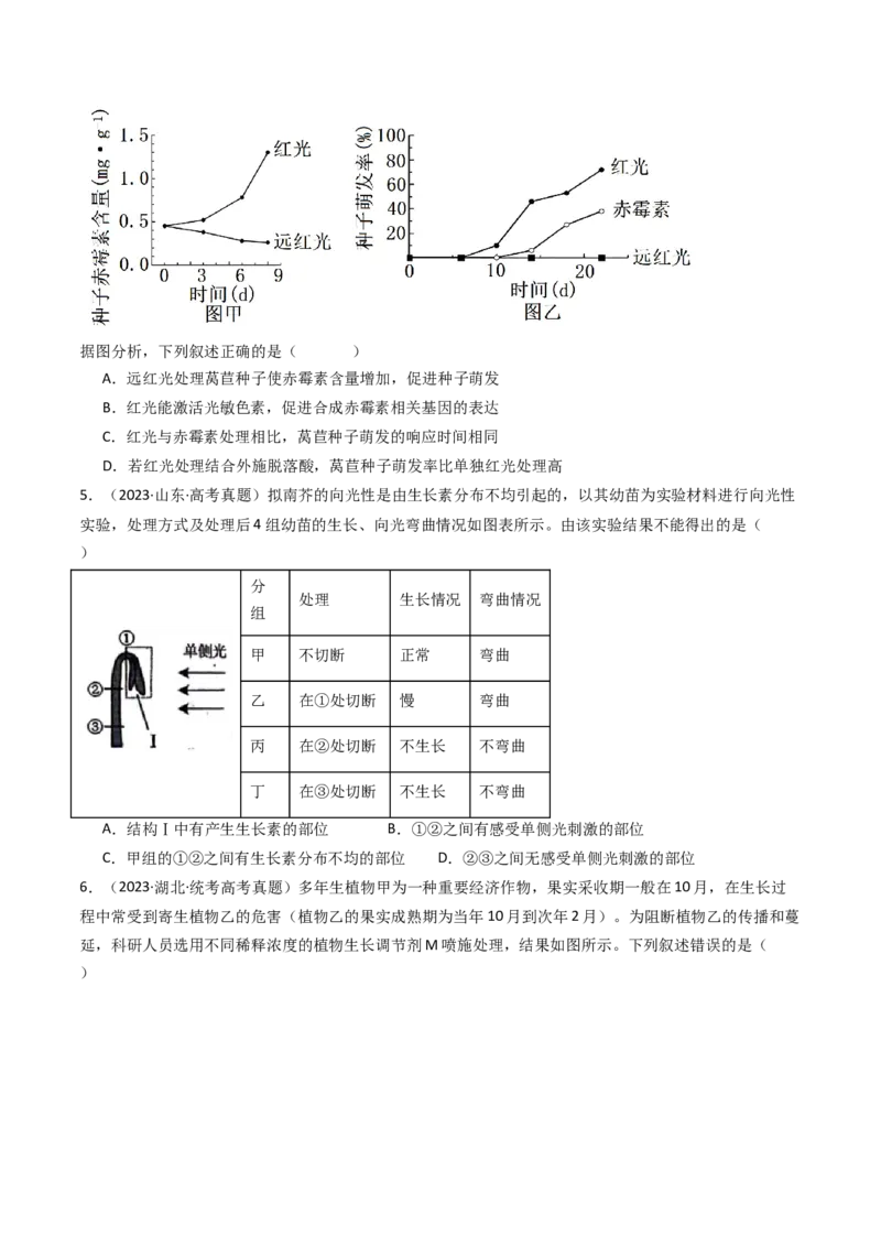 专题15植物的生命活动调节（原卷卷）_近10年高考真题汇编（必刷）_十年（2014-2024）高考生物真题分项汇编（全国通用）_十年（2014-2023）高考生物真题分项汇编（全国通用）