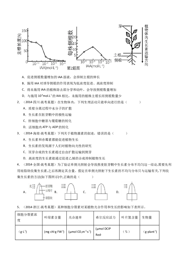 专题15植物的生命活动调节（原卷卷）_近10年高考真题汇编（必刷）_十年（2014-2024）高考生物真题分项汇编（全国通用）_十年（2014-2023）高考生物真题分项汇编（全国通用）