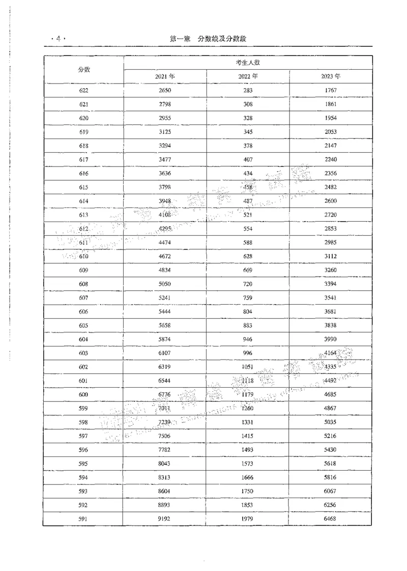 文科类录取统计全本偏白版（独家整理）_1.高考2025全国各省真题+答案_必看高考志愿填报价值2999_高考志愿填报_13-河南_河南全套_24文科录取统计Excel版本