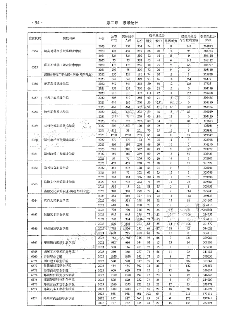 文科类录取统计全本偏白版（独家整理）_1.高考2025全国各省真题+答案_必看高考志愿填报价值2999_高考志愿填报_13-河南_河南全套_24文科录取统计Excel版本