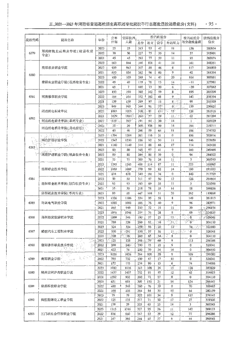 文科类录取统计全本偏白版（独家整理）_1.高考2025全国各省真题+答案_必看高考志愿填报价值2999_高考志愿填报_13-河南_河南全套_24文科录取统计Excel版本