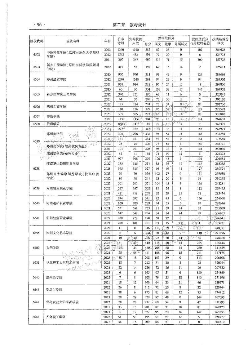 文科类录取统计全本偏白版（独家整理）_1.高考2025全国各省真题+答案_必看高考志愿填报价值2999_高考志愿填报_13-河南_河南全套_24文科录取统计Excel版本