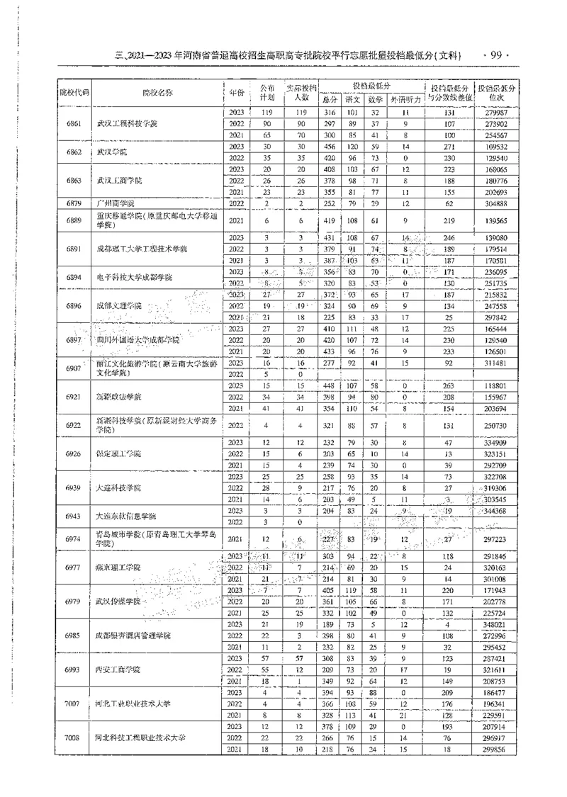 文科类录取统计全本偏白版（独家整理）_1.高考2025全国各省真题+答案_必看高考志愿填报价值2999_高考志愿填报_13-河南_河南全套_24文科录取统计Excel版本