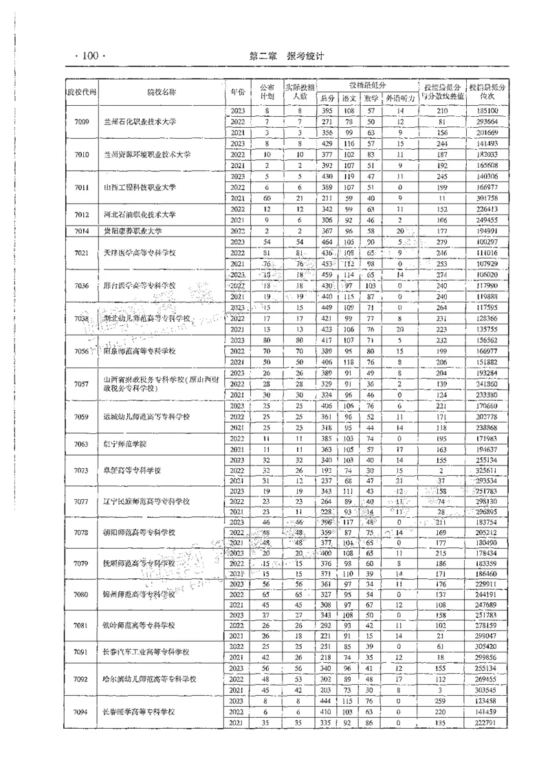 文科类录取统计全本偏白版（独家整理）_1.高考2025全国各省真题+答案_必看高考志愿填报价值2999_高考志愿填报_13-河南_河南全套_24文科录取统计Excel版本