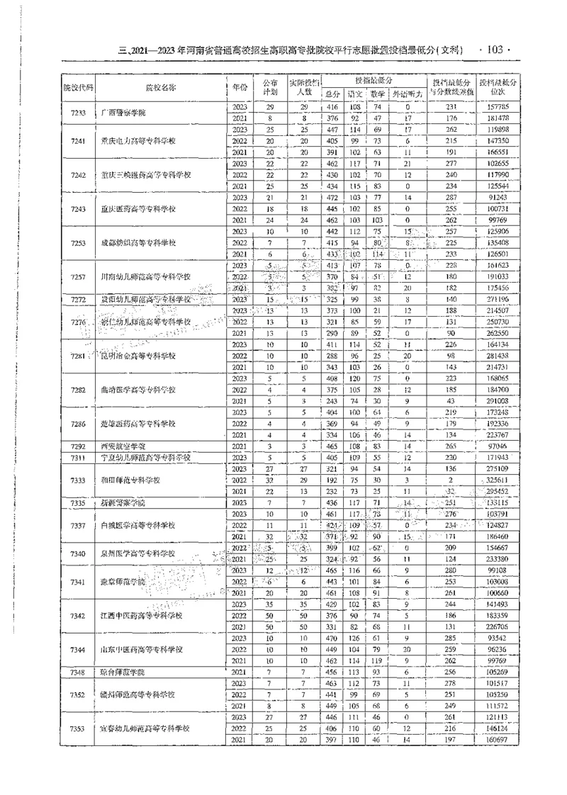 文科类录取统计全本偏白版（独家整理）_1.高考2025全国各省真题+答案_必看高考志愿填报价值2999_高考志愿填报_13-河南_河南全套_24文科录取统计Excel版本