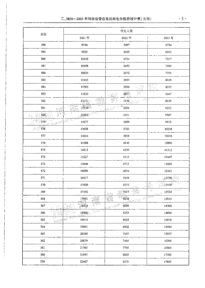 文科类录取统计全本偏白版（独家整理）_1.高考2025全国各省真题+答案_必看高考志愿填报价值2999_高考志愿填报_13-河南_河南全套_24文科录取统计Excel版本