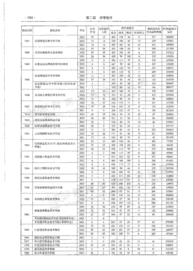 文科类录取统计全本偏白版（独家整理）_1.高考2025全国各省真题+答案_必看高考志愿填报价值2999_高考志愿填报_13-河南_河南全套_24文科录取统计Excel版本